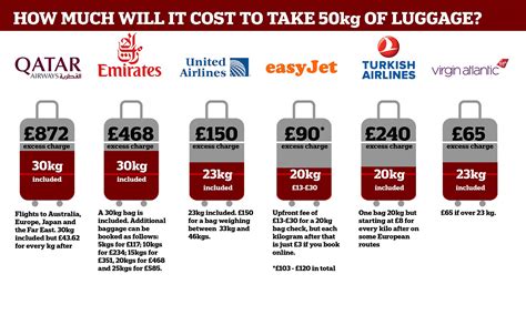 turkish airlines overweight bag fee